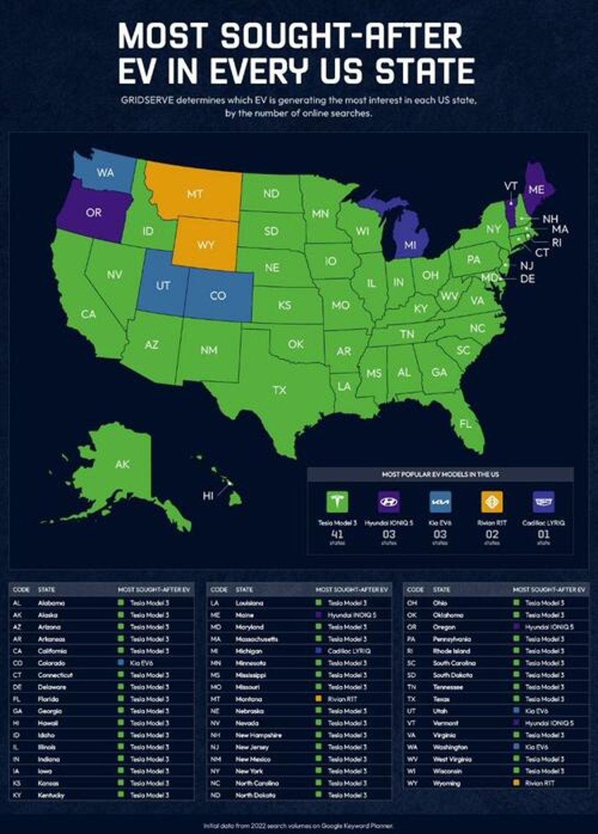 these are the most searched for evs by country