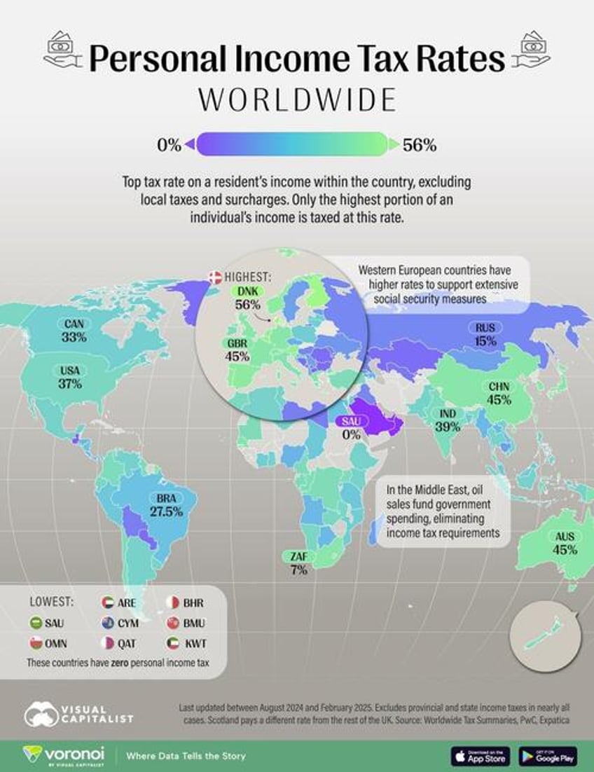 these are the nations with the highest and lowest marginal income tax rates