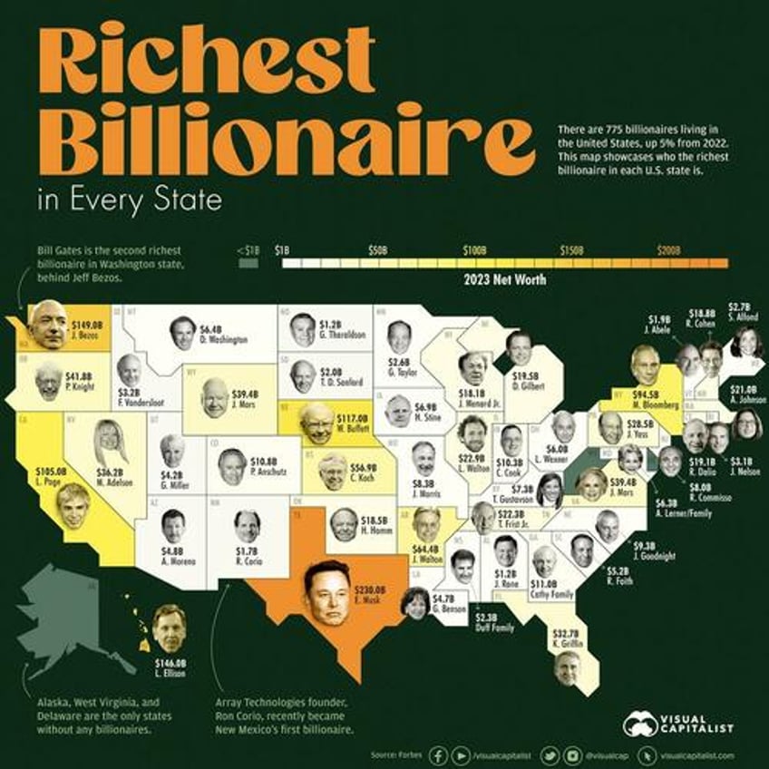 these are the richest billionaires in each us state