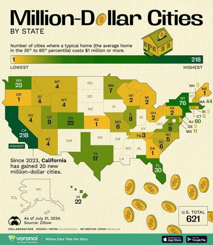 these are the states with the most million dollar homes