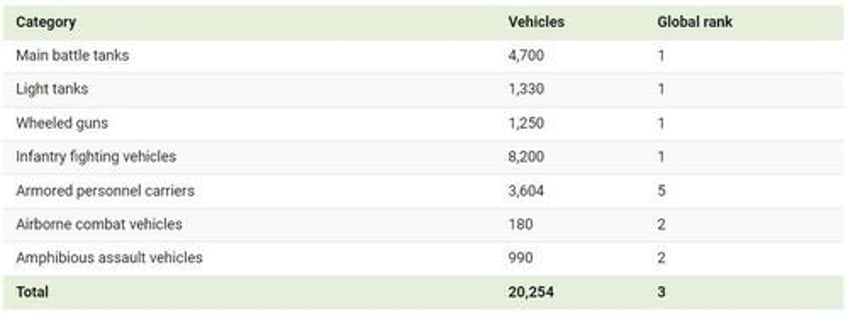 these are the top 15 global tank fleets