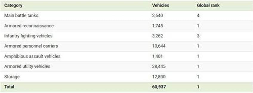 these are the top 15 global tank fleets