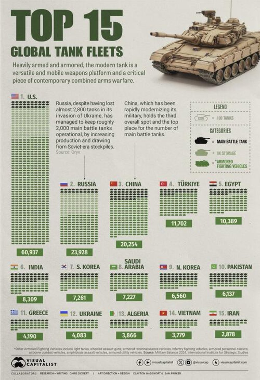 these are the top 15 global tank fleets