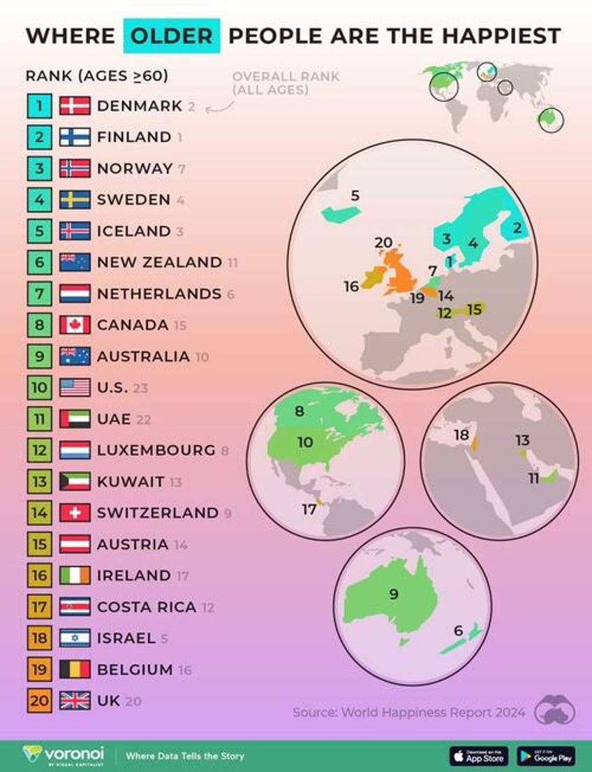 these are the top 20 countries where older people are the happiest