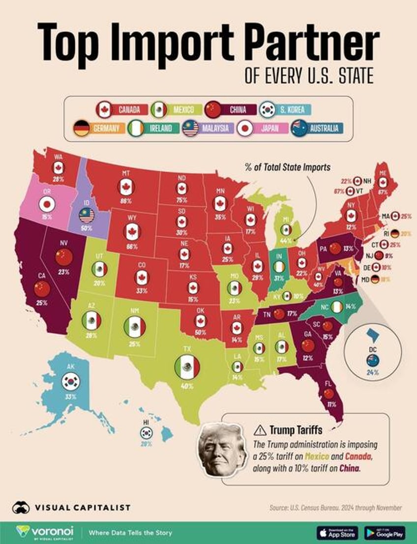 these are the top import partners of every us state