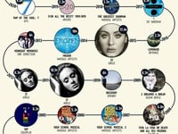 These Are The Top-Selling Albums Of The 21st Century