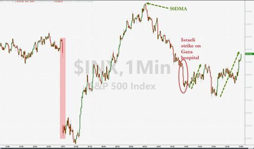 these are the two crash hedges recommended by bofas bearish derivatives desk