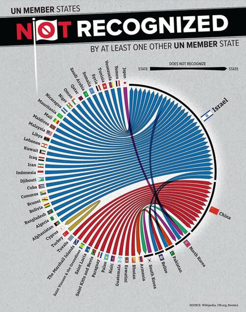 these are the un member states not recognized by other members