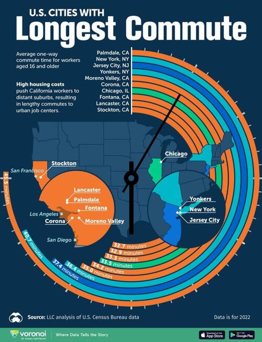 these are the us cities with the longest commutes