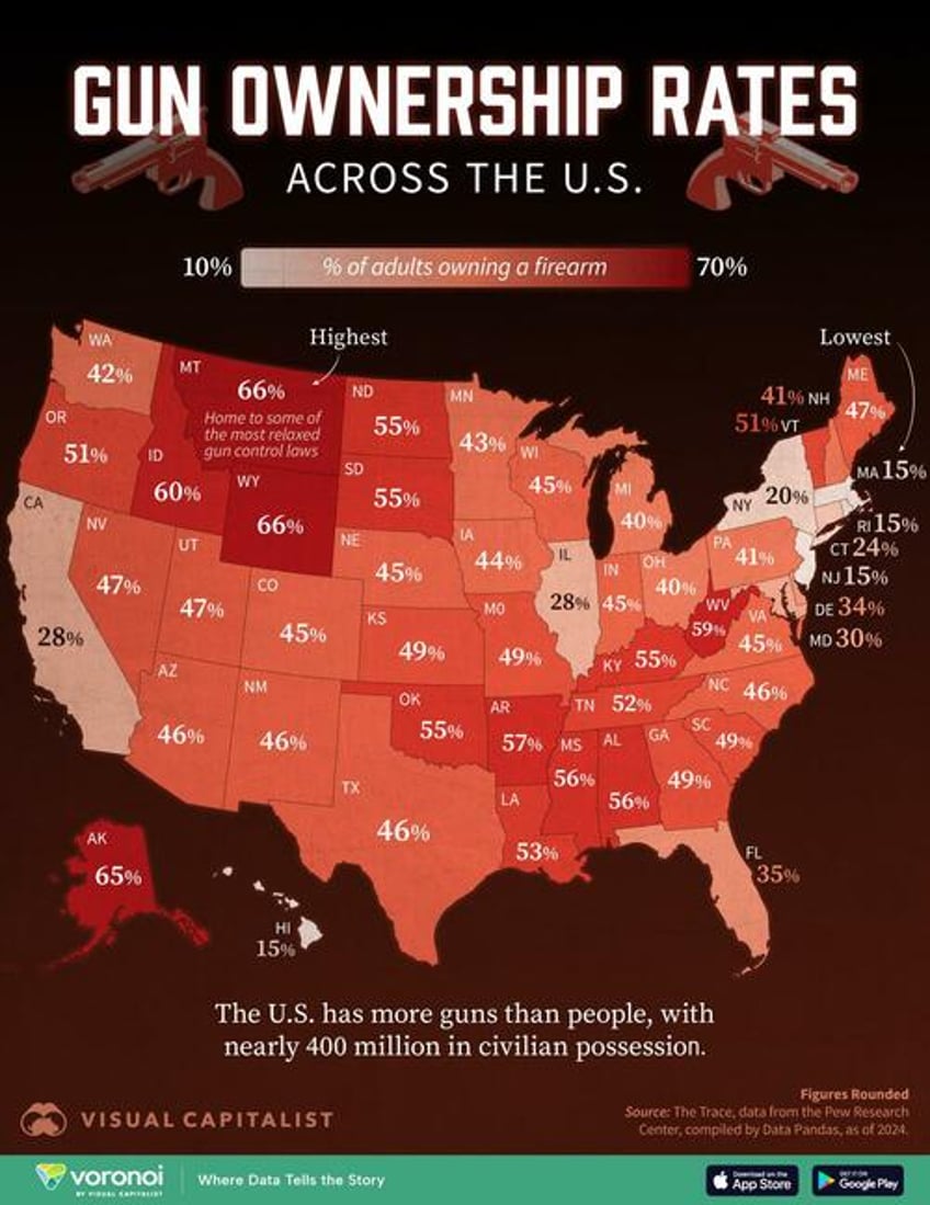 these are the us states with the most guns