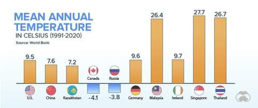 these are the worlds 10 biggest bitcoin mining countries and their renewable electricity mix