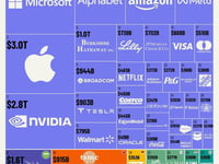 These Are The World's 50 Most Valuable Companies