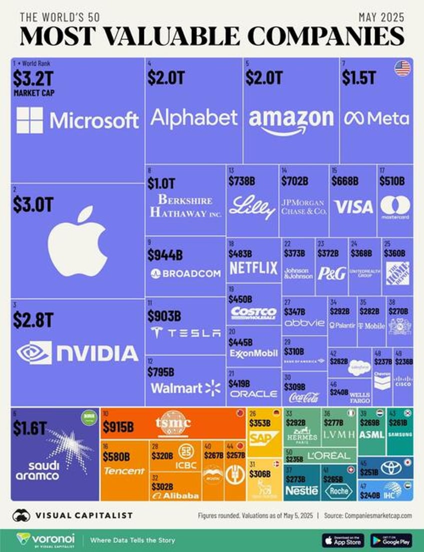 these are the worlds 50 most valuable companies