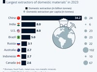 These Are The World's Biggest Mining Nations