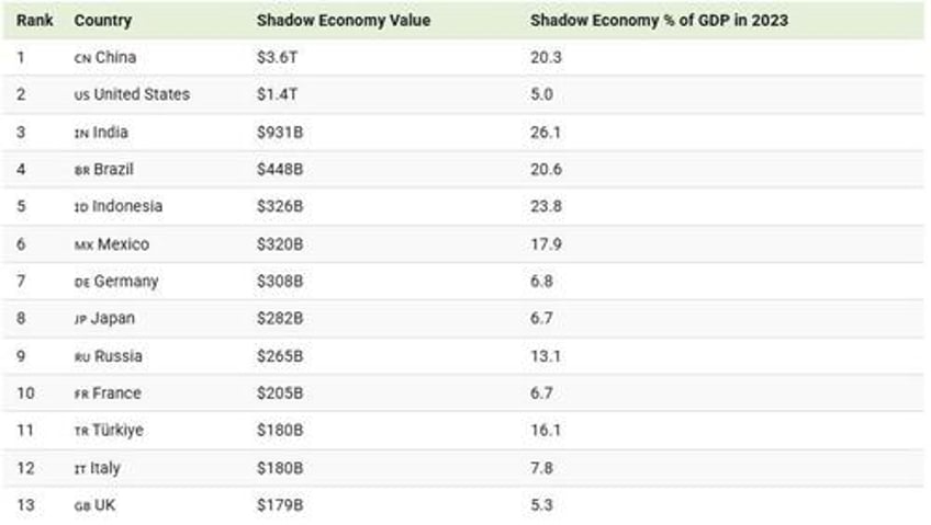 these are the worlds biggest shadow economies