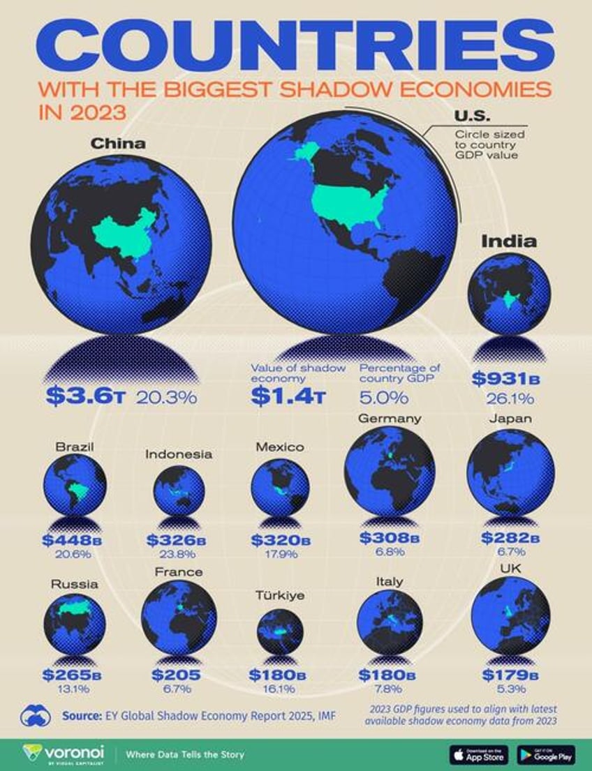 these are the worlds biggest shadow economies