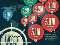 These Are The World's Largest Armies In 2024