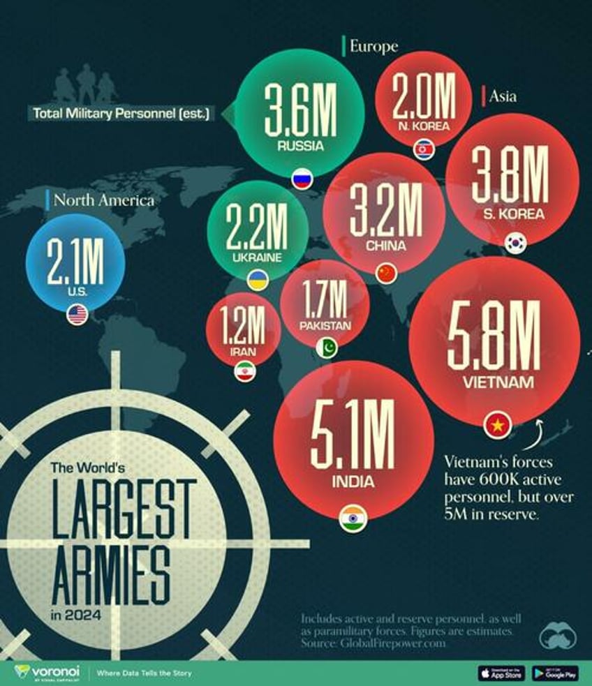 these are the worlds largest armies in 2024