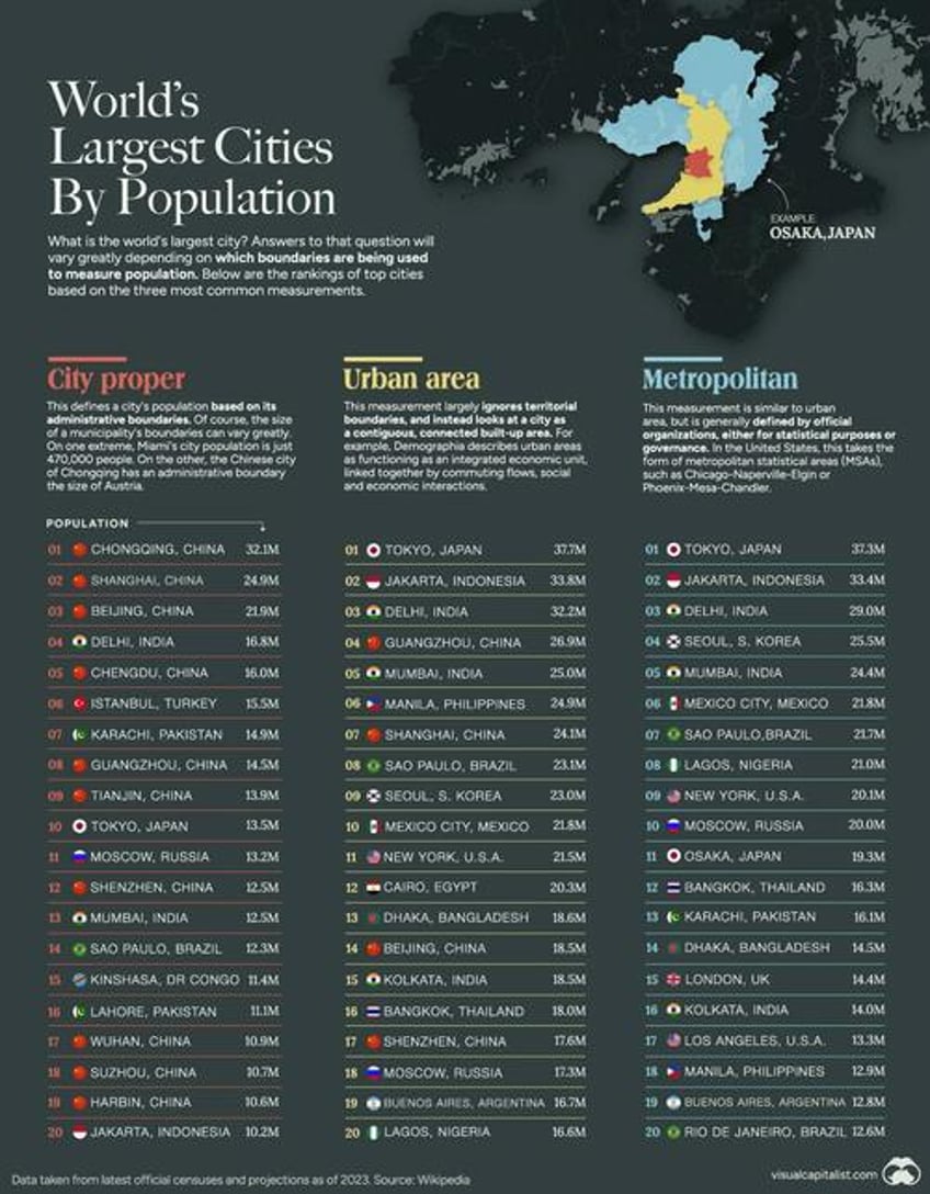 these are the worlds largest cities by population