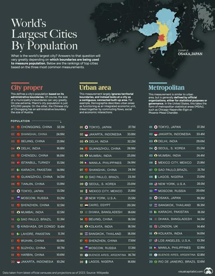 these are the worlds largest cities by population