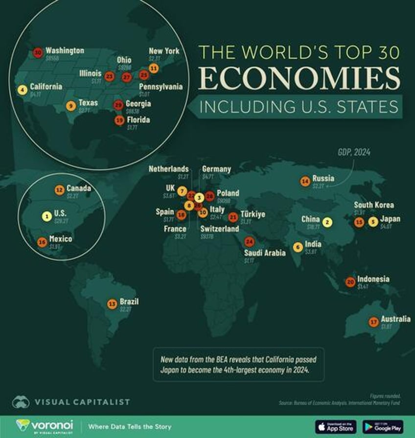 these are the worlds largest economies including us states