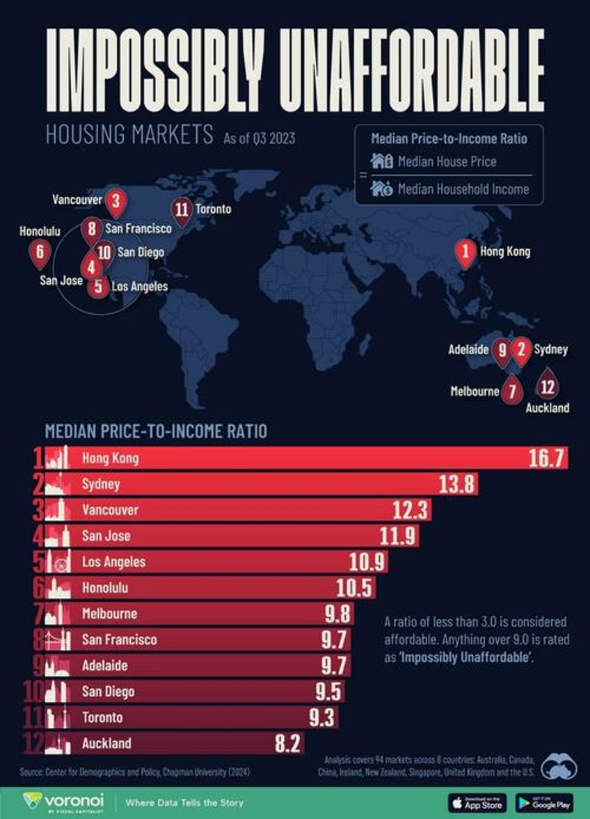 these are the worlds least affordable housing markets