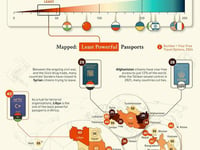 These Are The World's Least Powerful Passports In 2024