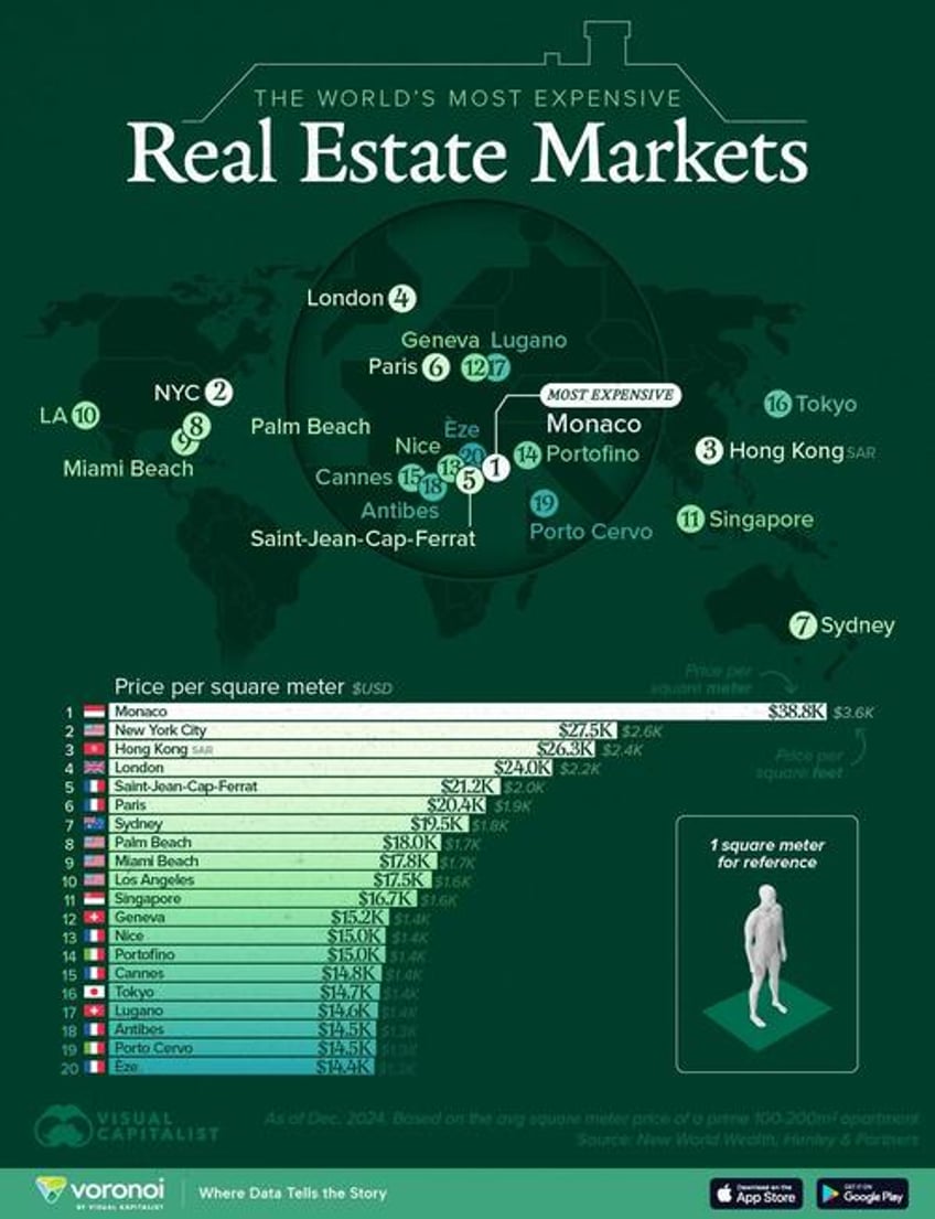 these are the worlds most expensive real estate markets