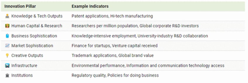 these are the worlds most innovative countries