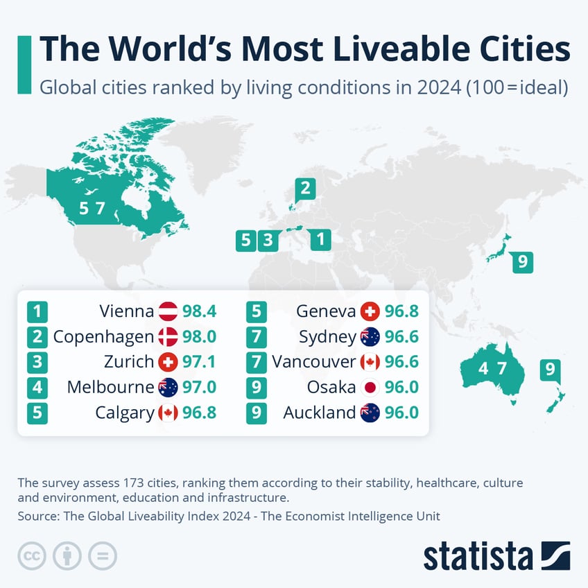 Infographic: The World's Most Liveable Cities | Statista