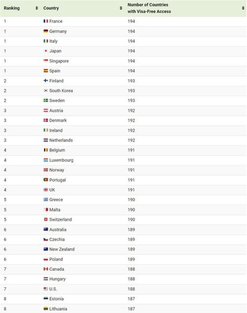 these are the worlds most powerful passports in 2024