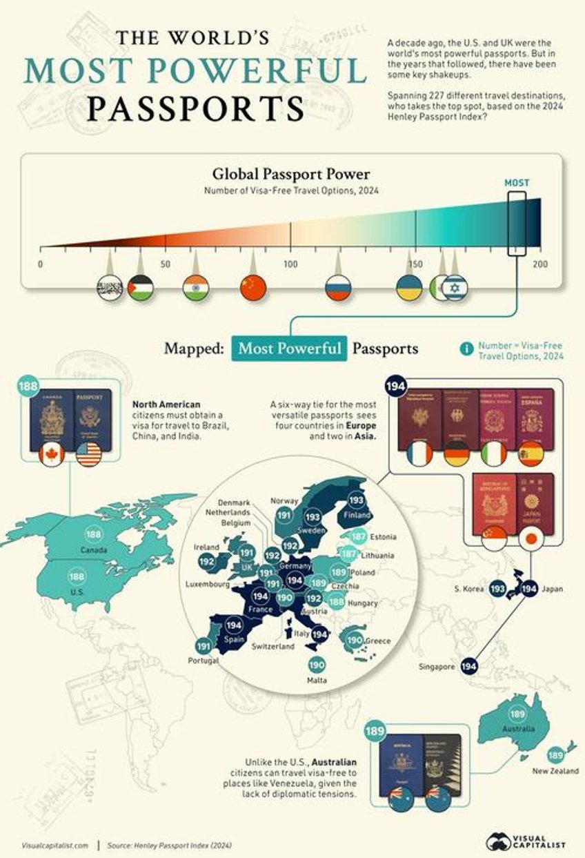 these are the worlds most powerful passports in 2024