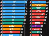 These Are The World's Most Reliable Car Brands