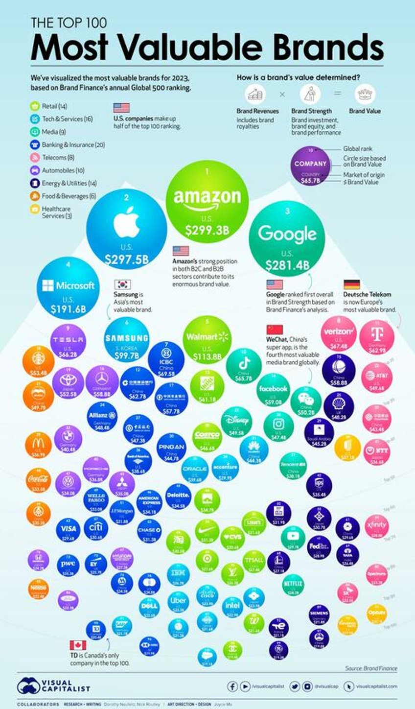 these are the worlds most valuable brands in 2023