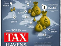 These Are The World's Top 10 Tax Havens