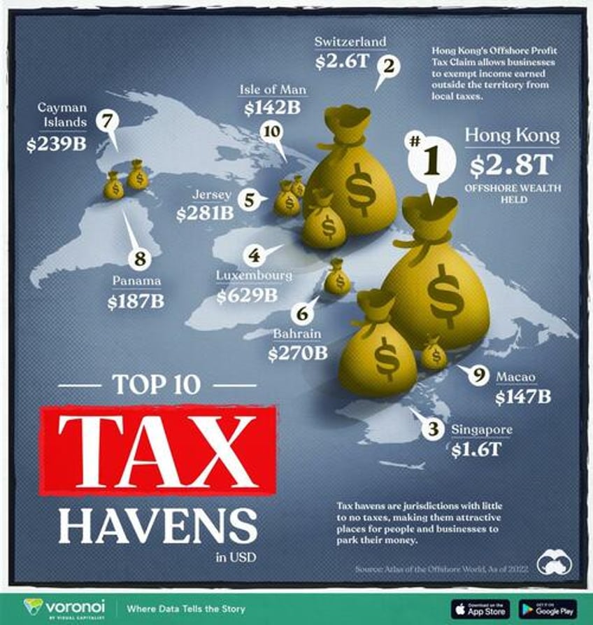 these are the worlds top 10 tax havens