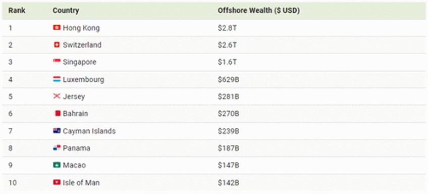 these are the worlds top 10 tax havens