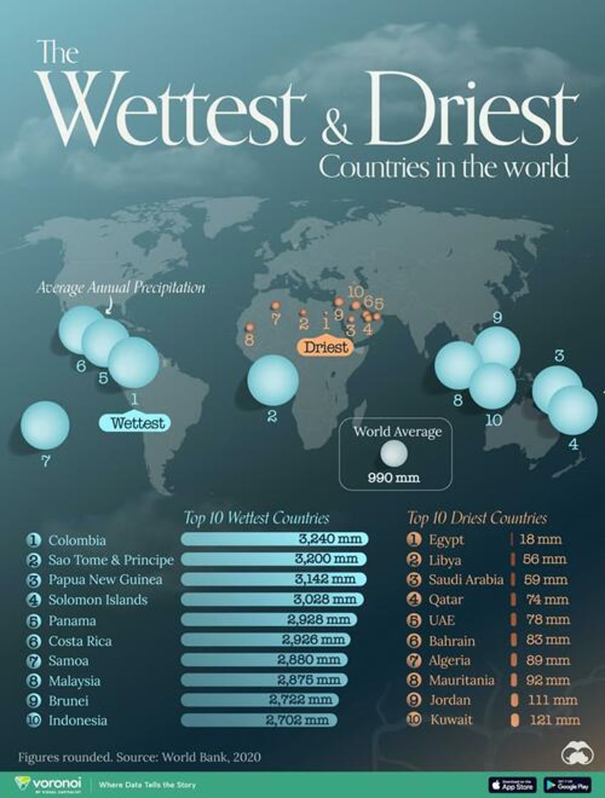 these are the worlds wettest and driest countries