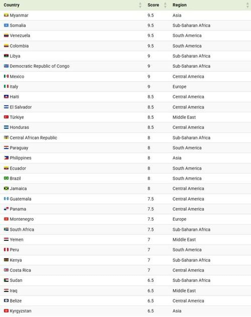 these are the worlds worst organized crime hot spots