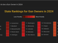 These Are The Worst States To Be A Gun Owner In 2024