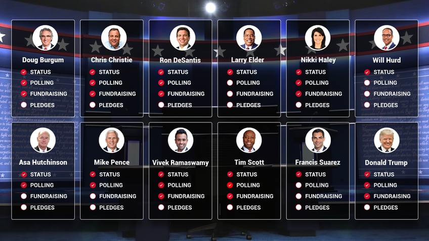 these republicans have met qualifications for the first gop presidential debate