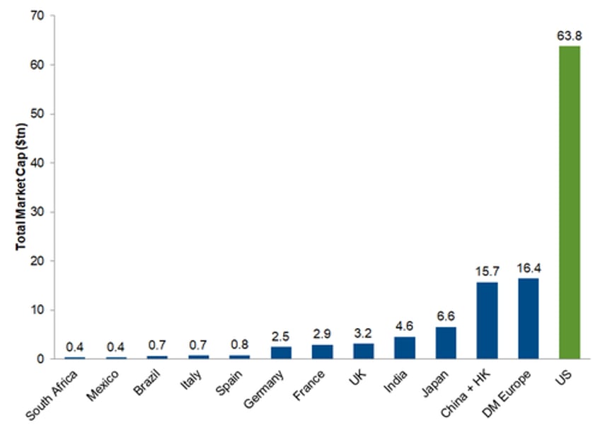 these were the best and worst performing assets of december q4 and 2024