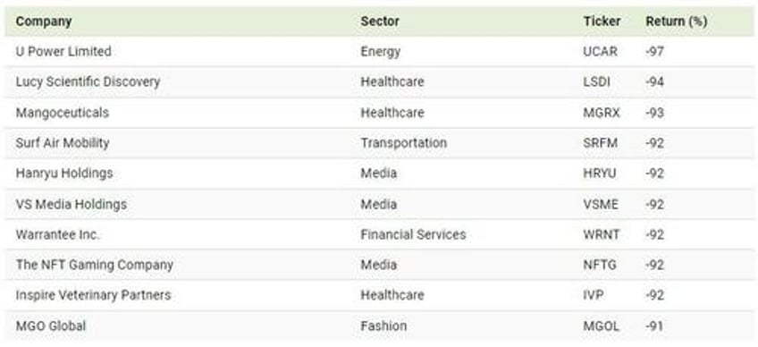 these were the best and worst performing ipos of 2023