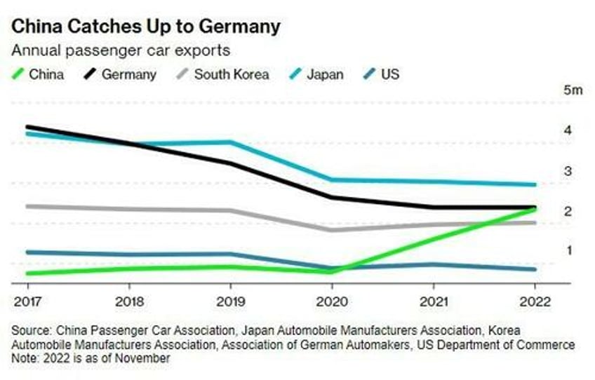 they are afraid of competition china responds to eu investigation into ev subsidies 