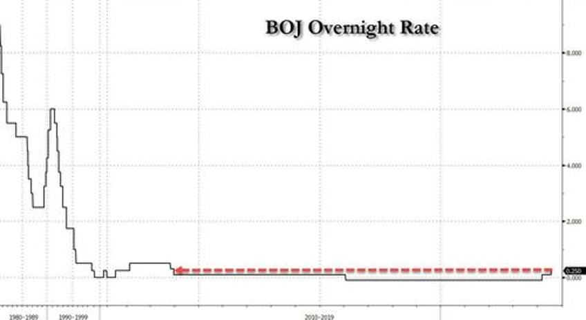 they are changing the rules boj shocks by hiking into weakening economy to contain crashing yen