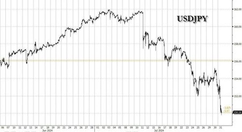 they are changing the rules boj shocks by hiking into weakening economy to contain crashing yen