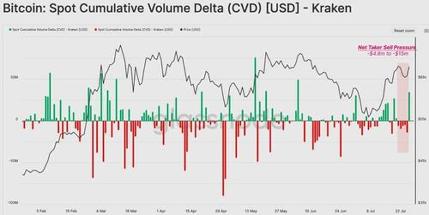 theyre not selling over 415 of mtgox bitcoin distributed as creditors continue to hodl