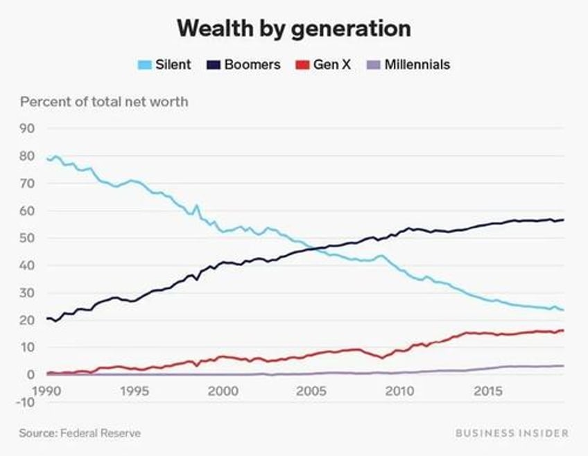 thiel ai is the only thing keeping the world from total stagnation