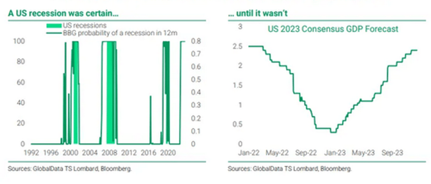 things that did not happen in 2023 wait until next year