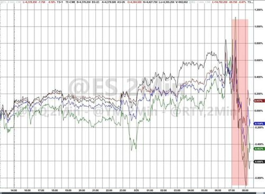 this is a no rules market goldman flows guru warns dip buyers are already very full